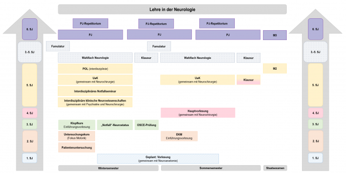 Lehre in der Neurologie-1